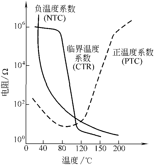 熱敏電阻傳感器